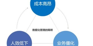 如何实现三方存管业务自助操作？探索高效金融服务新途径