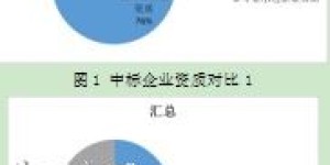 哪个劳务分包项目利润最高？揭秘行业内幕！