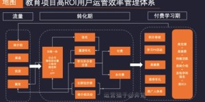 低成本创业项目如何实现高效盈利？你真的了解吗？