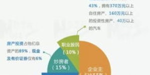 AI如何助力你实现财务自由？探索智能赚钱新途径