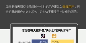 如何实现快手刷业务自助操作？探索高效便捷的解决方案