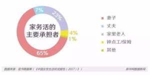 女人如何轻松实现高收入，你真的了解吗？