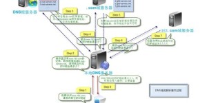 别人是如何通过租用服务器实现盈利的？