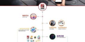 逸轩平台的自助刷取功能究竟有多便捷？探索其核心优势在哪