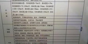 自考补考费用是多少？补考间隔时间有多长？