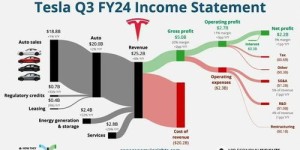 骑电车真的能赚钱吗？如何通过电车实现收入增长？