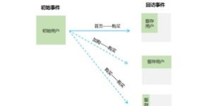 档案局究竟如何运作？其职能与服务效果如何？