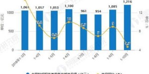 服装行业如何拓展副业？成功转型的关键因素是什么？