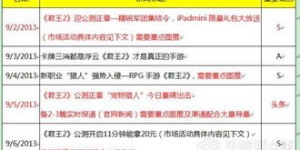 如何制定高效的副业运营运作方案？