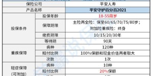 平安保险推出的自助购药平台，如何实现便捷购药体验？