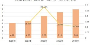 初入滴滴司机行列，为何收入惨淡？如何突破困境？