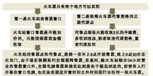 黄牛如何通过倒票实现高额盈利？