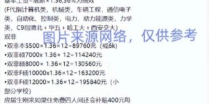 比亚迪员工待遇如何？工资水平及福利详情大揭秘