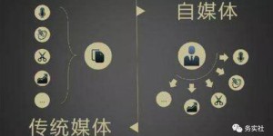 想要做好自媒体副业，你不可不知的实用工具有哪些？