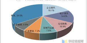 初创互联网公司如何巧妙融资并实现盈利？