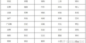 初期如何选择自媒体领域才能快速盈利？