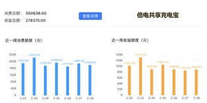 创业副业项目如何实现高收益？赚钱秘诀在哪里？
