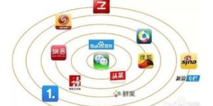 创意工作室究竟如何运作才能实现盈利？