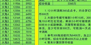 145级五开如何高效抓鬼盈利？攻略详解