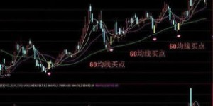 利用60日均线买入策略，真的能实现盈利吗？