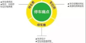 创意满满的项目如何实现盈利？
