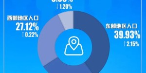 在长沙，哪些高薪工作值得你关注？