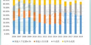 创业板投资回报率更高？对比主板市场谁更胜一筹？