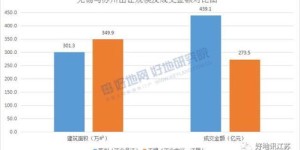 无锡行家地产规模如何？旗下公司数量几何？