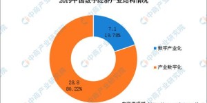 微商的未来发展潜力究竟如何？深度分析其前景趋势会是怎样？