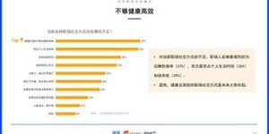 初入职场，是否应优先追求高收入？知乎热议解析