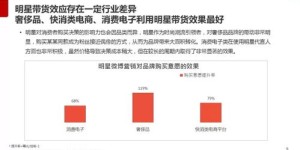 双十一期间，微博营销真的能带来可观收益吗？