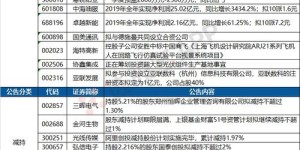 公司股东为何身兼员工角色？背后的原因是什么？