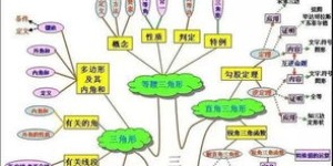 数学知识如何转化为实际收入？探索数学赚钱的途径