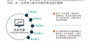 如何在B站实现盈利？探索多样化的赚钱途径