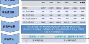 如何高效运营自助厨房业务，有哪些关键工作策略？