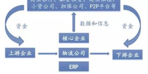 创业赚钱的逻辑方式是怎样的？如何掌握盈利秘诀？