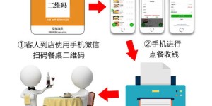 长治有哪些自助结账平台可以使用？这些平台的特点和优势是什么？