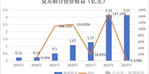 创业板春节前夕能否带来投资收益？