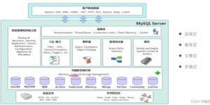 想要实现MySQL管理自主化？探秘高效的自助化平台解决方案！
