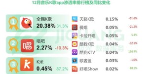 网易云充粉自助平台官网真的存在吗？这是官方认证的操作指南吗？