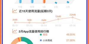自助查询业务究竟归类于哪一类服务范畴？
