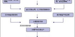 如何进行游戏平台交易？详解流程与安全注意事项