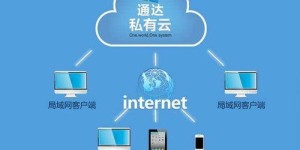 如何实现wb业务的自主服务？解析自助操作的关键步骤与优势