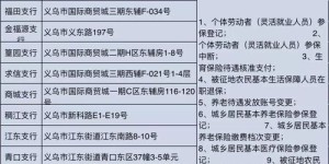 如何实现义乌社保业务的自主办理？自助服务有哪些优势和步骤？