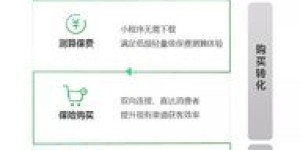 如何打造一款高效的自助下单平台？搭建方案解析大揭秘