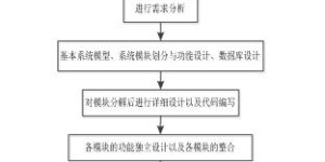 如何打造属于自己的自助平台？深入解析制作流程与关键步骤