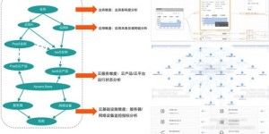 如何实现业务自助排障？解析关键步骤与技巧
