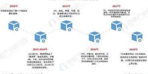 如何成功开展自助厨房业务？探索盈利模式和运营策略