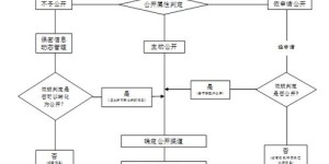 如何实现商户自助办理业务流程的优化与自助操作指南？
