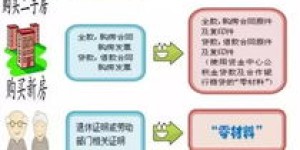 如何实现成都公积金业务的自助办理？这种方式便捷吗？